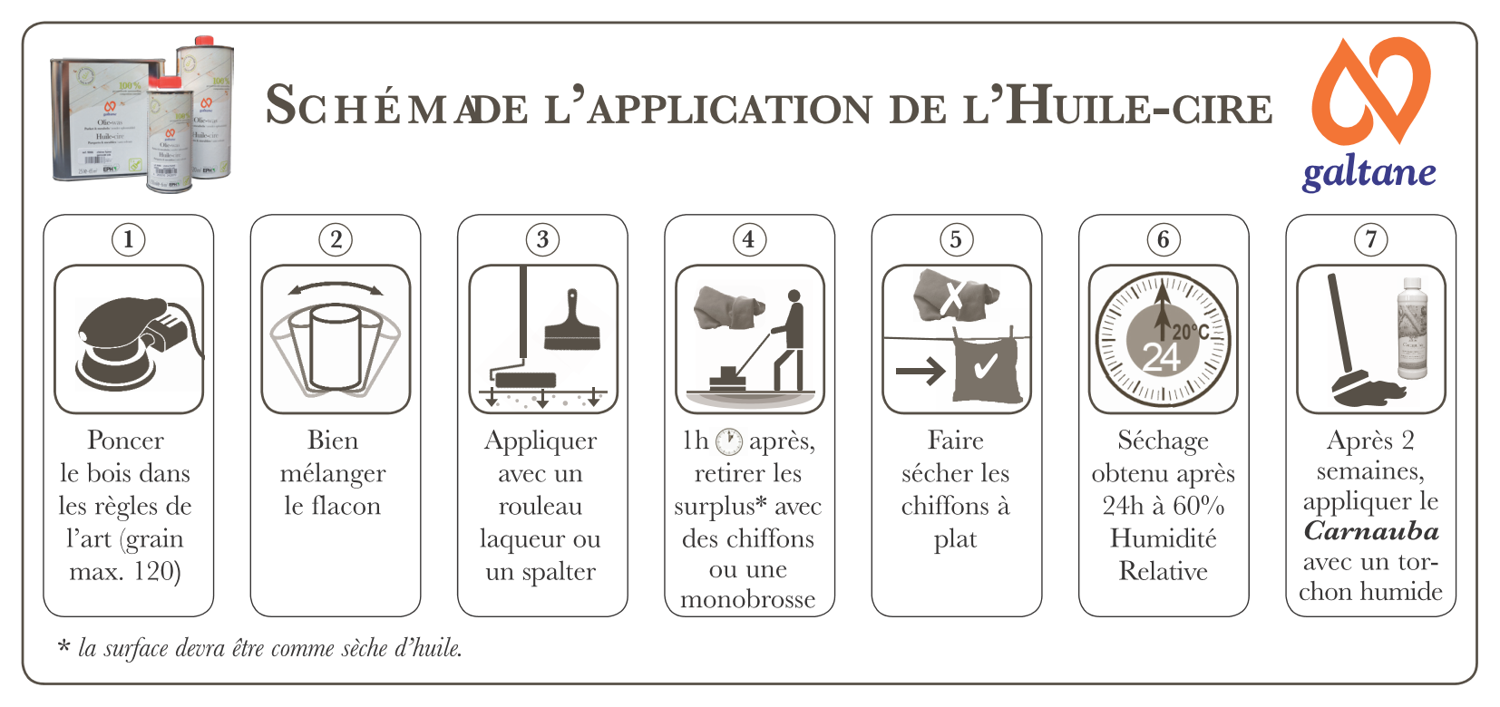 Schéma application Huile cire_Page_1.png